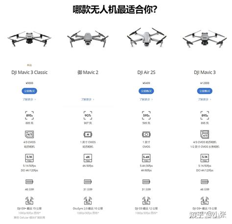 双十一想入手一款无人机，Mavic 3、Mavic 3 Classic和Air 2S怎么。